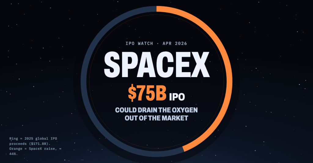 If SpaceX Goes Public, It Could Drain the Oxygen Out of the&nbsp;Market